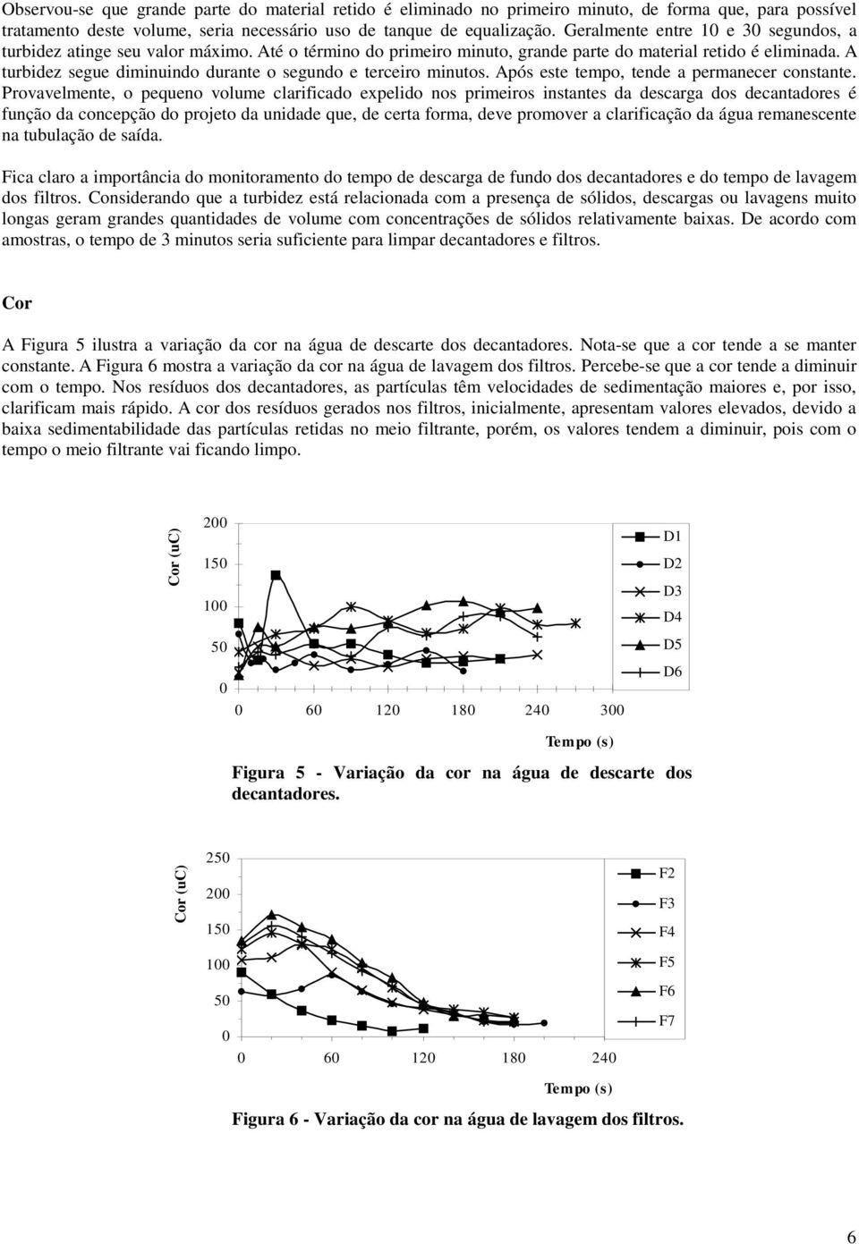 A turbidez segue diminuindo durante o segundo e terceiro minutos. Após este tempo, tende a permanecer constante.