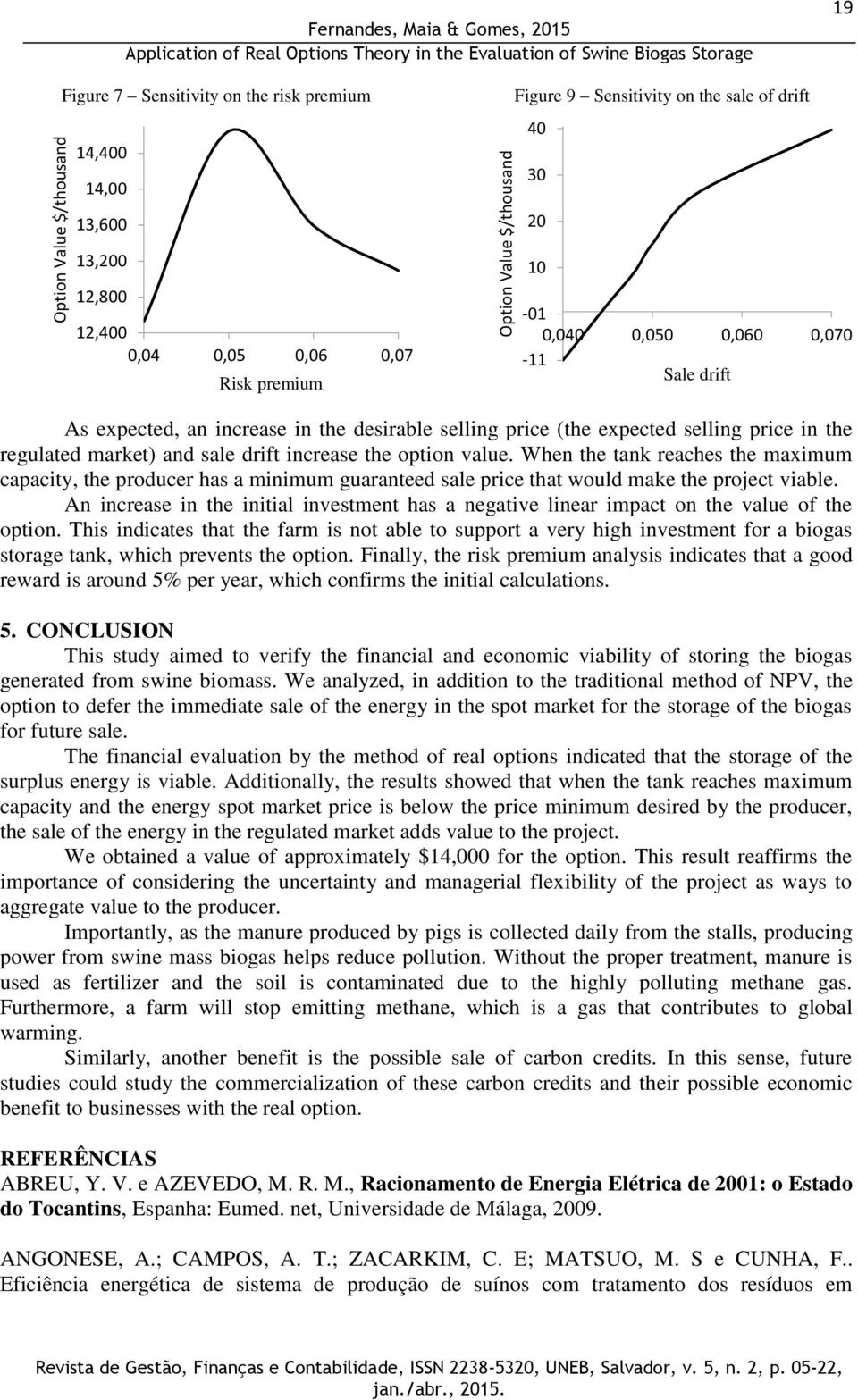 000 0,07-11 Risk premium Sale drift As expected, an increase in the desirable selling price (the expected selling price in the regulated market) and sale drift increase the option value.