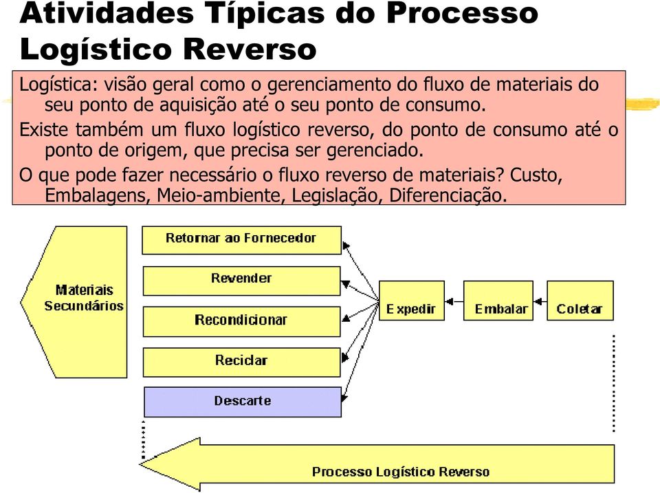 Existe também um fluxo logístico reverso, do ponto de consumo até o ponto de origem, que precisa