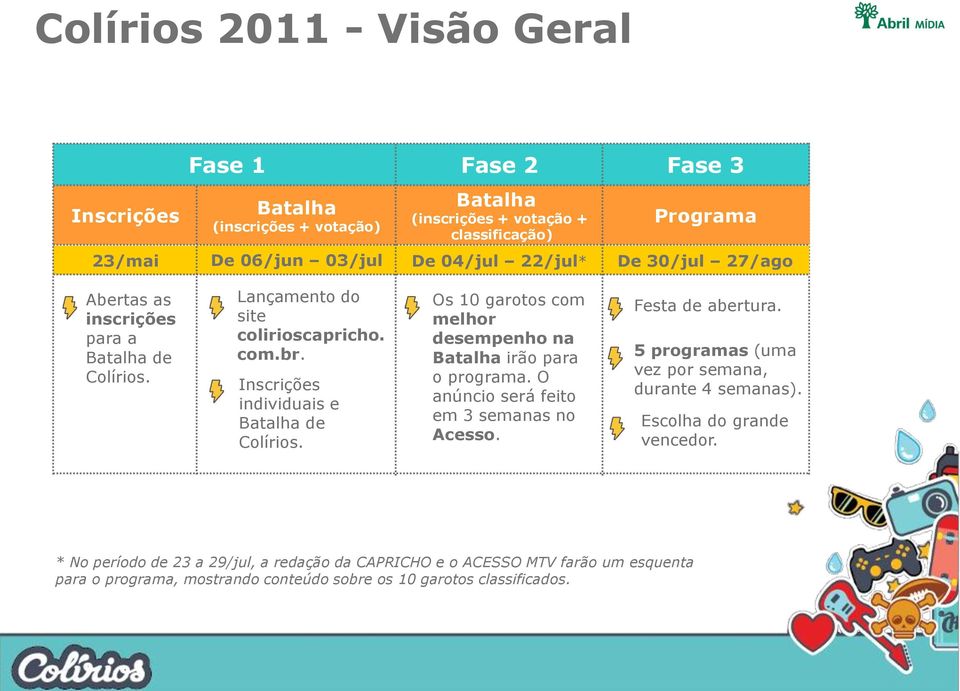 Inscrições individuais e Batalha de Colírios. Os 10 garotos com melhor desempenho na Batalha irão para o programa. O anúncio será feito em 3 semanas no Acesso. Festa de abertura.