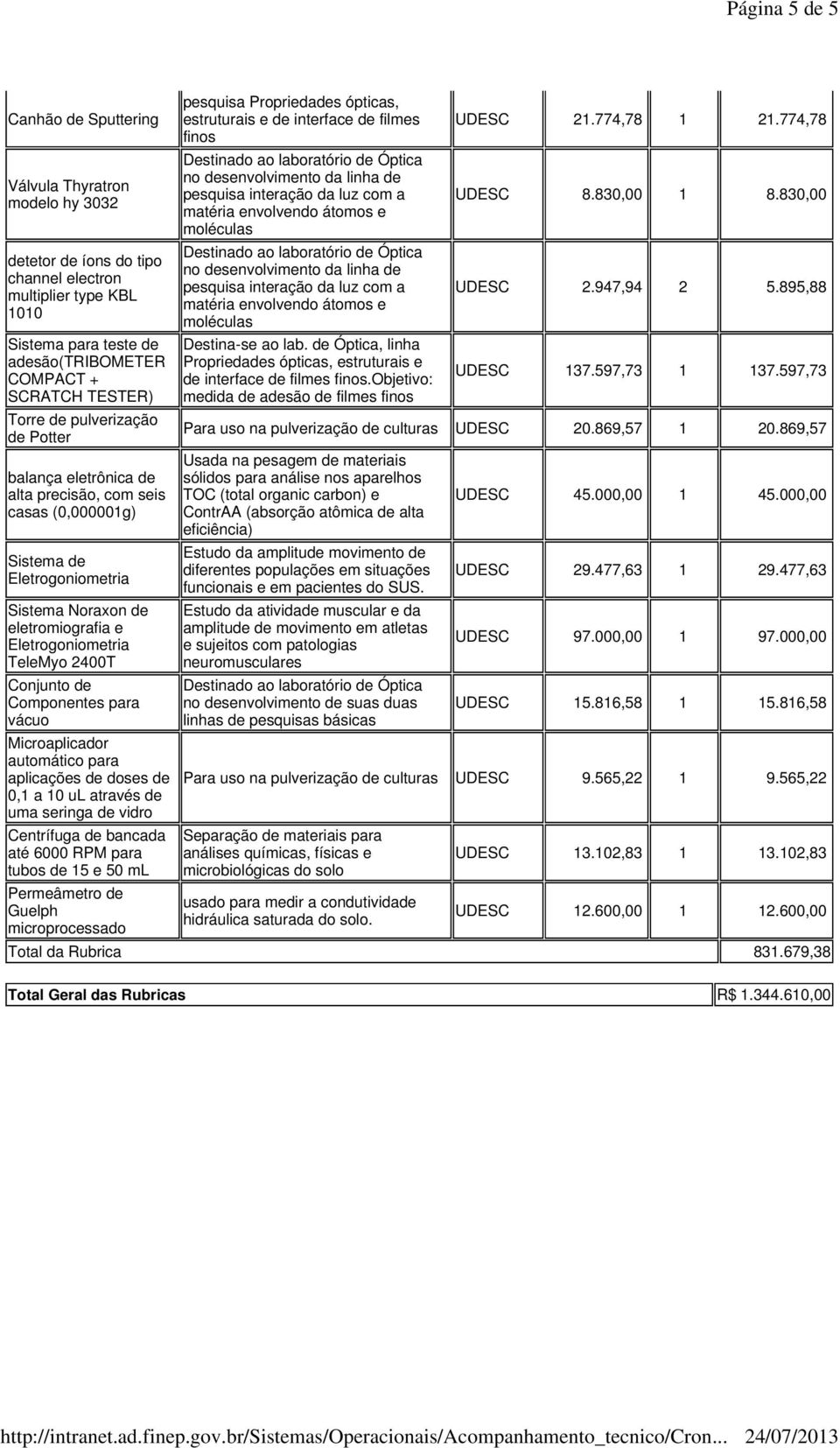 Microaplicador automático para aplicações de doses de 0,1 a 10 ul através de uma seringa de vidro Centrífuga de bancada até 6000 RPM para tubos de 15 e 50 ml Permeâmetro de Guelph pesquisa