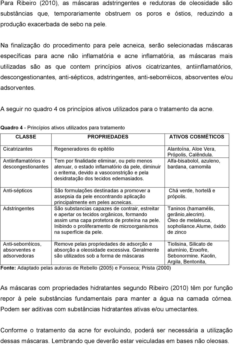 ativos cicatrizantes, antiinflamatórios, descongestionantes, anti-sépticos, adstringentes, anti-seborréicos, absorventes e/ou adsorventes.