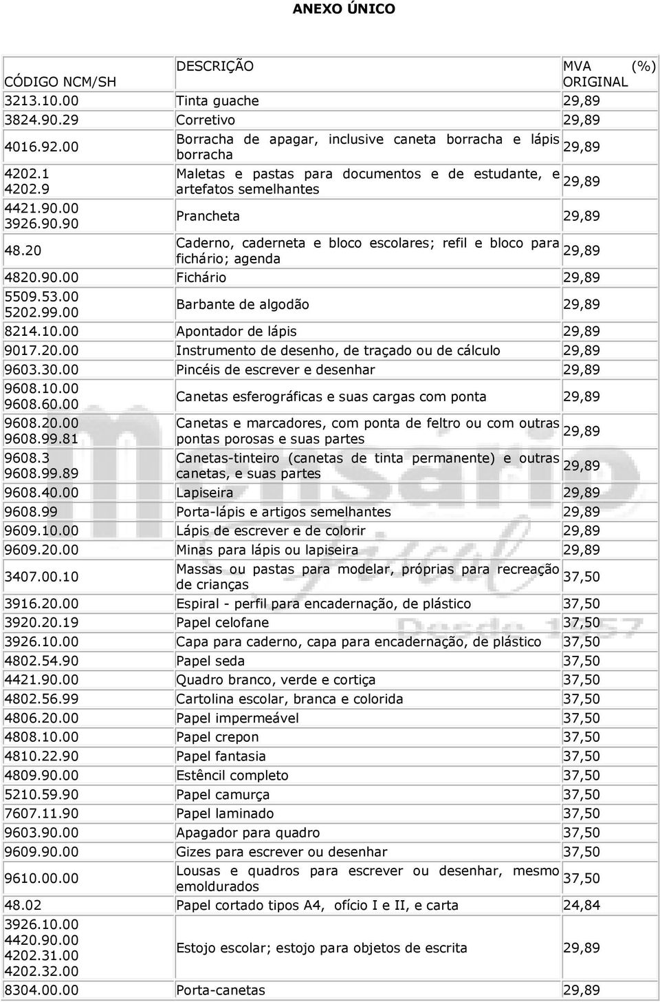 escolares; refil e bloco para 29,89 fichário; agenda 4820.90.00 Fichário 29,89 5509.53.00 5202.99.00 Barbante de algodão 29,89 8214.10.00 Apontador de lápis 29,89 9017.20.00 Instrumento de desenho, de traçado ou de cálculo 29,89 9603.