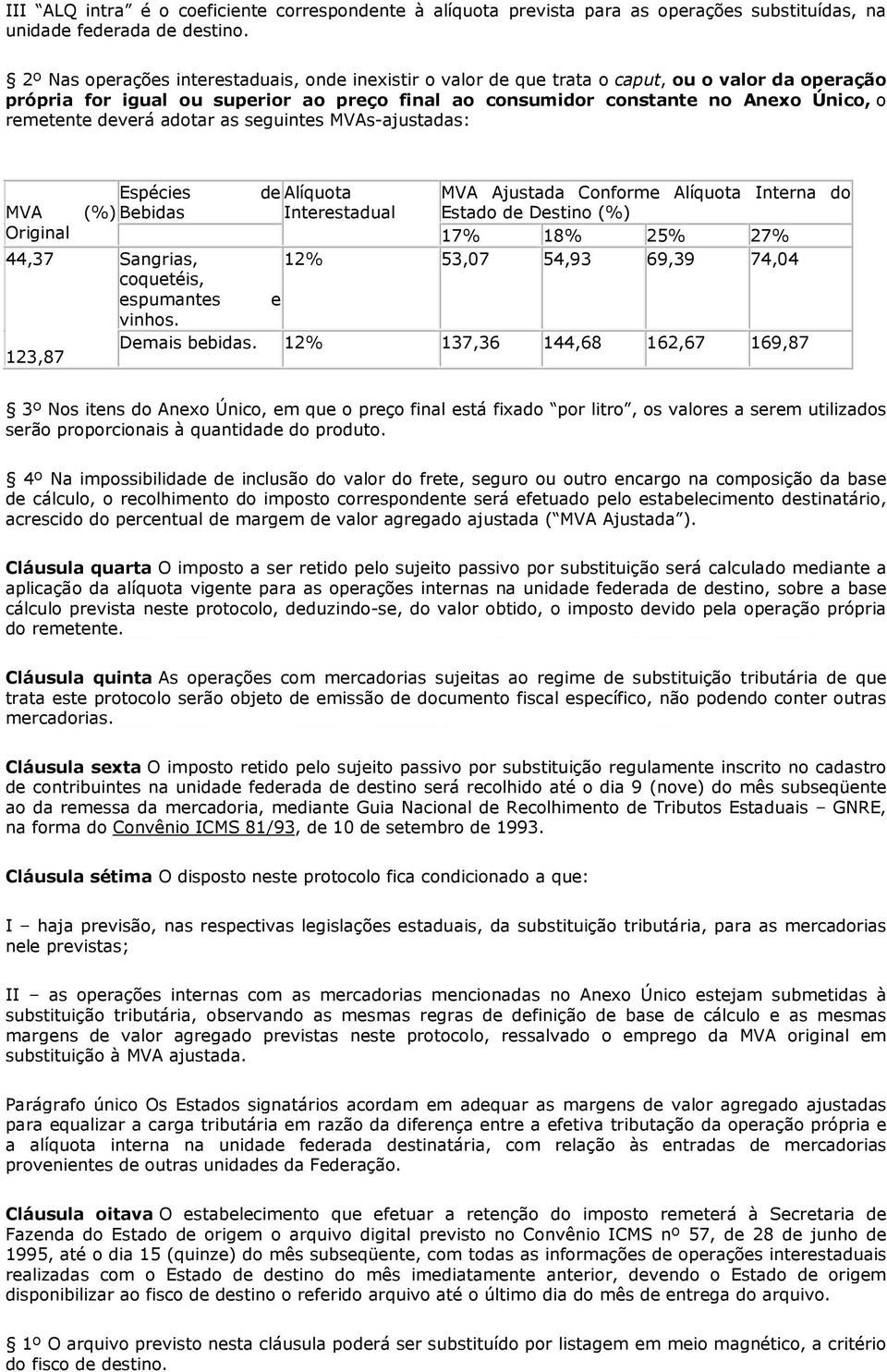 deverá adotar as seguintes MVAs-ajustadas: MVA (%) Original 44,37 123,87 Espécies Bebidas de Alíquota Interestadual MVA Ajustada Conforme Alíquota Interna do Estado de Destino (%) 17% 18% 25% 27%