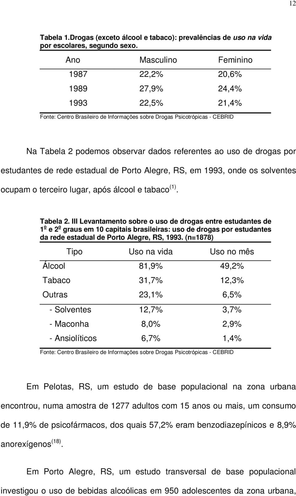 uso de drogas por estudantes de rede estadual de Porto Alegre, RS, em 1993, onde os solventes ocupam o terceiro lugar, após álcool e tabaco (1). Tabela 2.