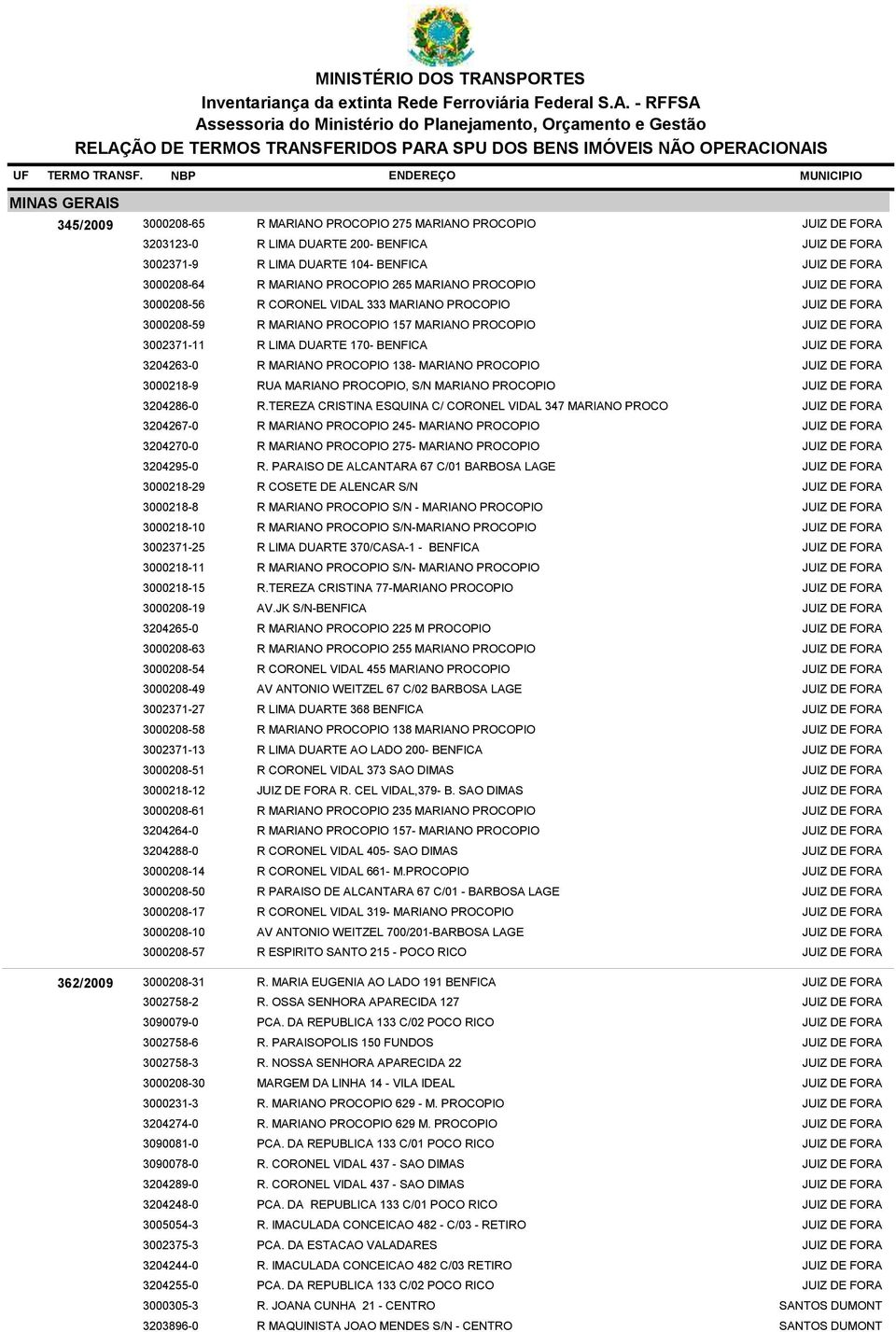 3000208-14 3000208-50 3000208-17 3000208-10 3000208-57 R LIMA DUARTE 200- BENFICA R LIMA DUARTE 104- BENFICA R MARIANO PROCOPIO 265 MARIANO PROCOPIO R CORONEL VIDAL 333 MARIANO PROCOPIO R MARIANO