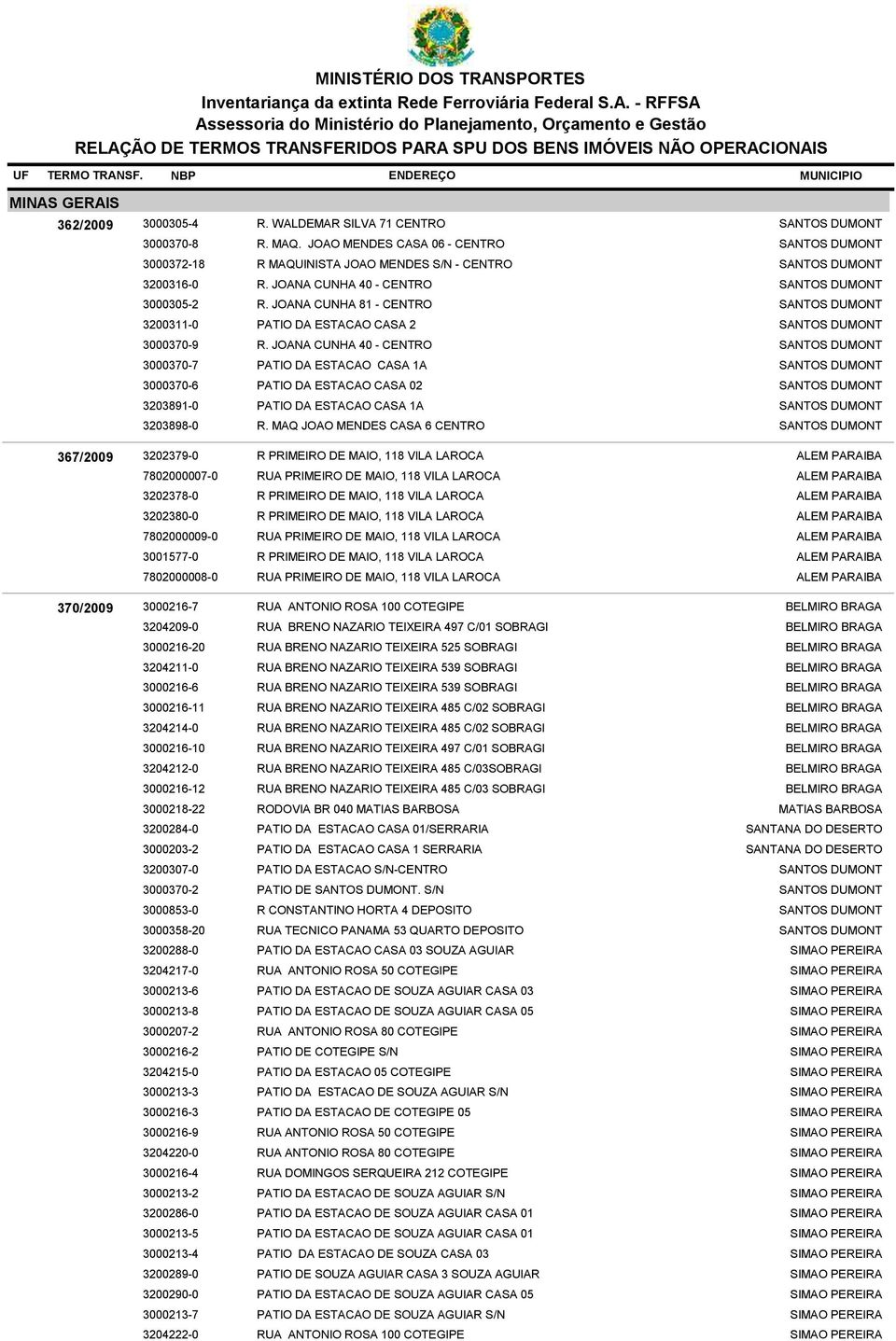 MAQ JOAO MENDES CASA 6 CENTRO 367/2009 3202379-0 R PRIMEIRO DE MAIO, 118 VILA LAROCA 7802000007-0 3202378-0 3202380-0 7802000009-0 3001577-0 7802000008-0 RUA PRIMEIRO DE MAIO, 118 VILA LAROCA R