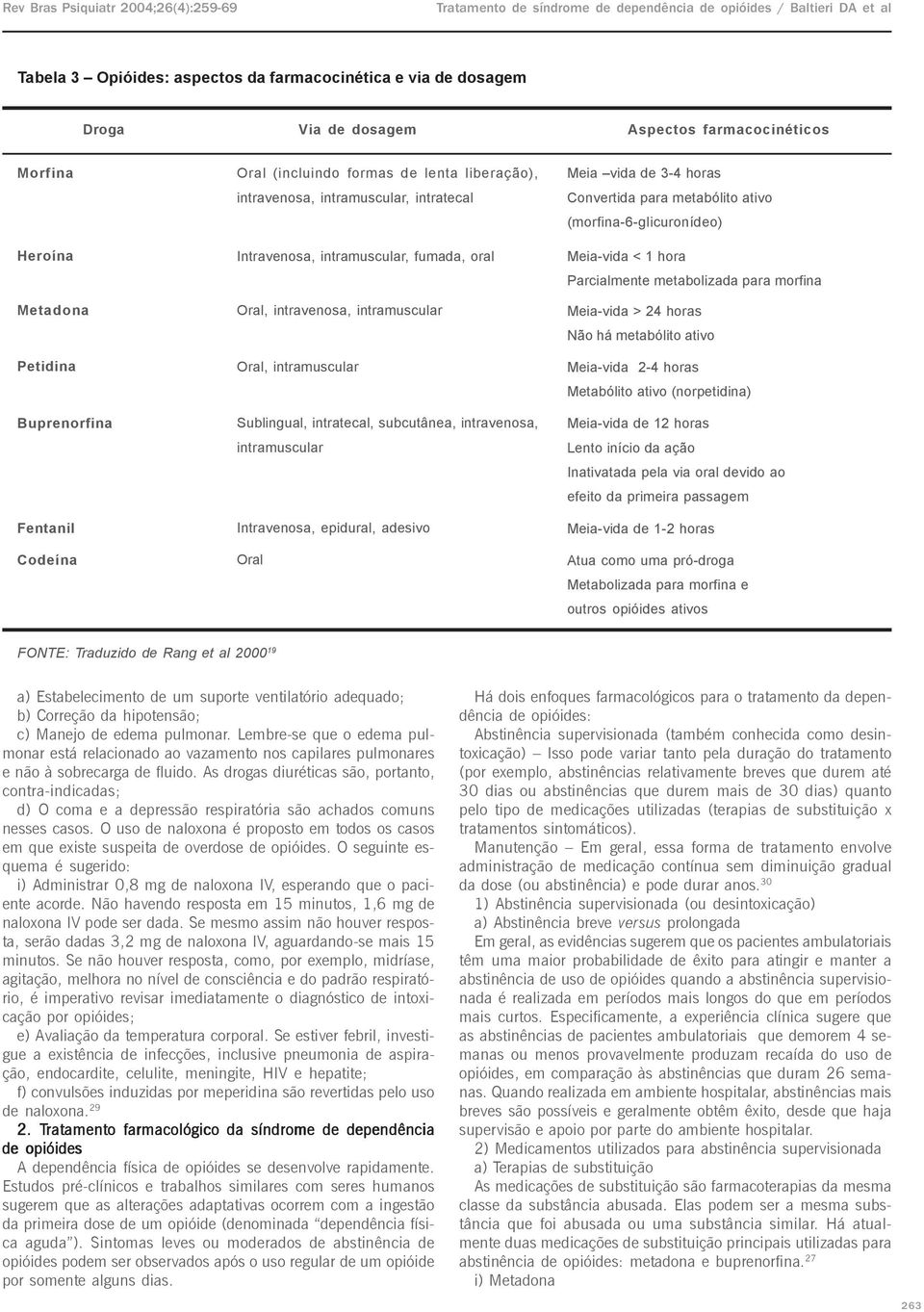 intramuscular Oral, intramuscular Sublingual, intratecal, subcutânea, intravenosa, intramuscular Intravenosa, epidural, adesivo Oral Meia vida de 3-4 horas Convertida para metabólito ativo