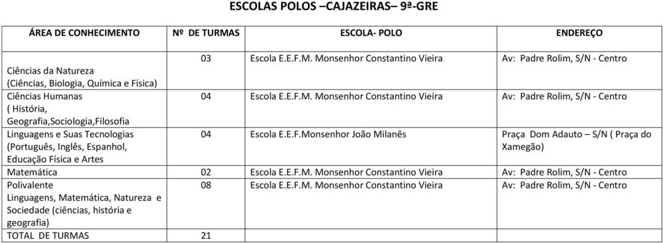 E.F.Monsenhor João Milanês Praça Dom Adauto S/N ( Praça do Xamegão) Matemática 02 Escola E.E.F.M. Monsenhor Constantino Vieira Av: Padre Rolim, S/N - 08 Escola E.