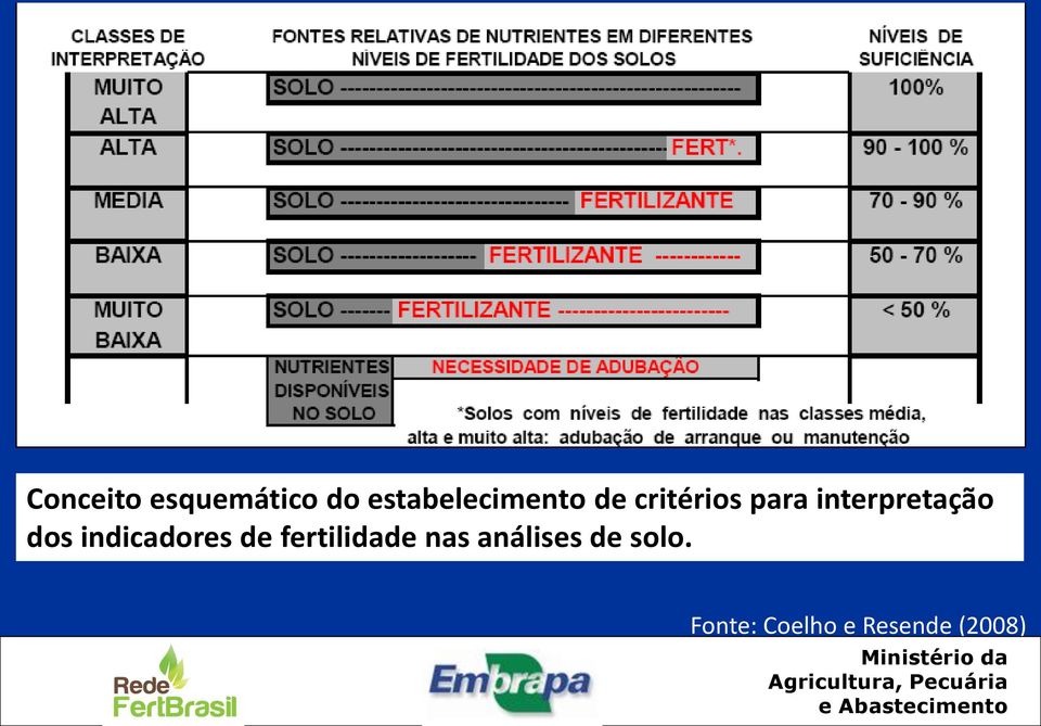 interpretação dos indicadores de