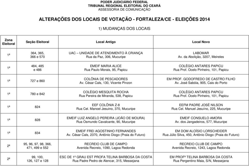 da Abolição, 3207, Meireles 1ª 484, 485 e 486 EMEIF MARIA ALICE Rua Paulo Morais, 95, Papicu COLÉGIO ANTARES PAPICU Rua Prof. Ocelo Pinheiro, 101, Papicu 1ª 727 e 860 COLÔNIA DE PESCADORES Av.