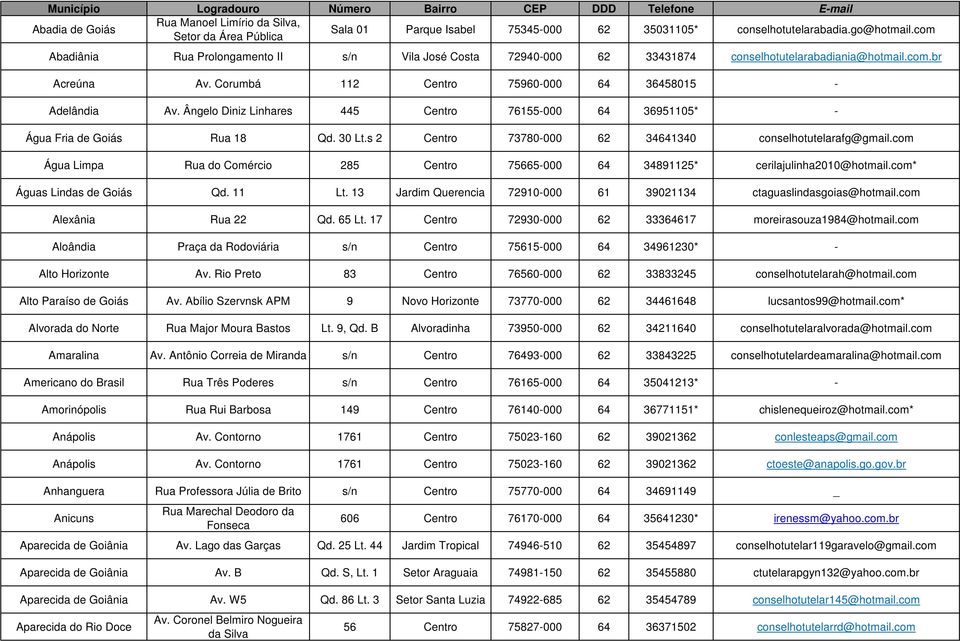 Ângelo Diniz Linhares 445 Centro 76155-000 64 36951105* - Água Fria de Goiás Rua 18 Qd. 30 Lt.s 2 Centro 73780-000 62 34641340 conselhotutelarafg@gmail.