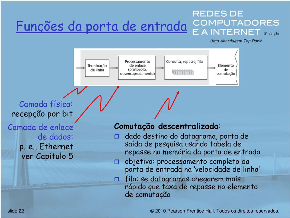 lace de dados: p. e.