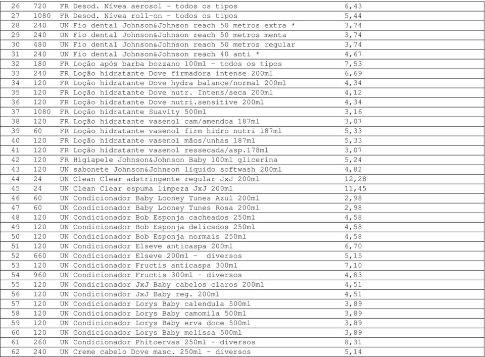 Johnson&Johnson reach 50 metros regular 3,74 31 240 UN Fio dental Johnson&Johnson reach 40 anti * 4,67 32 180 FR Loção após barba bozzano 100ml - todos os tipos 7,53 33 240 FR Loção hidratante Dove