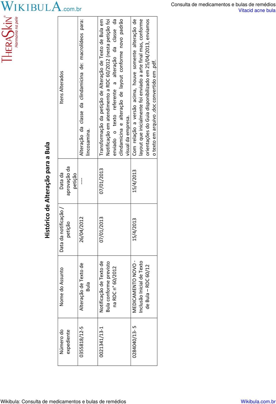 0024/ Notificação de Texto de Bula conforme previsto na RDC n 60/202 0284040/ 5 MEDICAMENTO NOVO Inclusão Inicial de Texto de Bula RDC 60/2 07/0/20 07/0/20 Transformação da petição de Alteração de