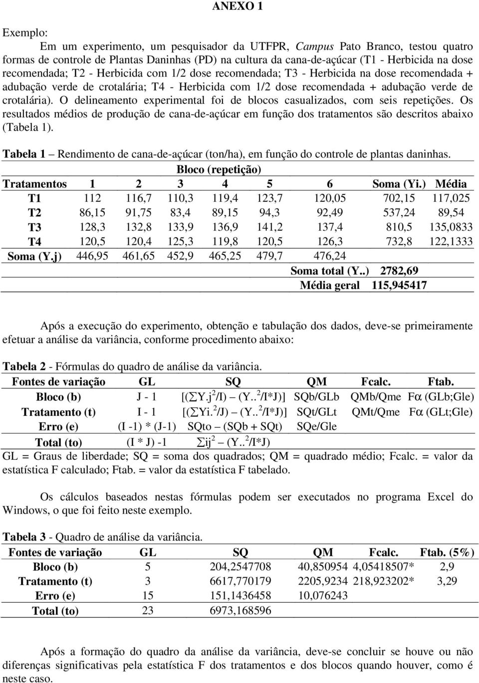 O delineamento experimental foi de blocos casualizados, com seis repetições. Os resultados médios de produção de cana-de-açúcar em função dos tratamentos são descritos abaixo (Tabela 1).