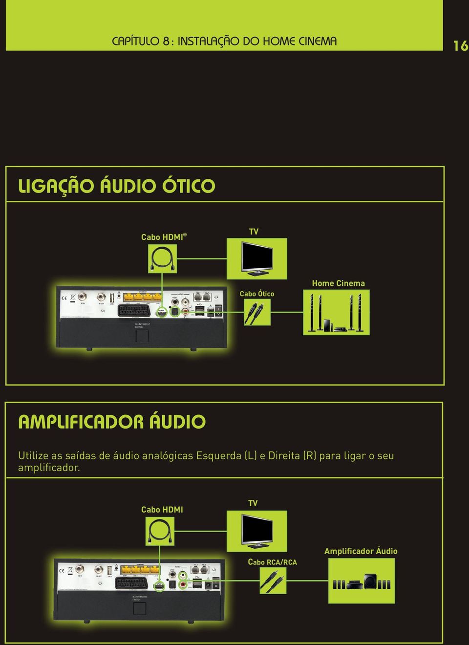 as saídas de áudio analógicas Esquerda (L) e Direita (R) para