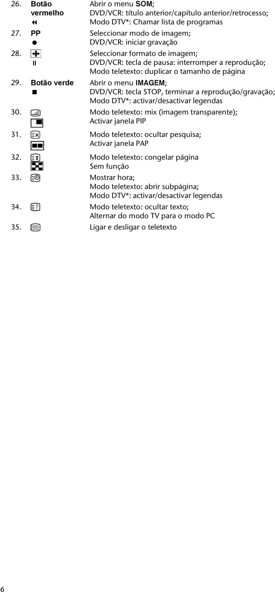 imagem; DVD/VCR: tecla de pausa: interromper a reprodução; Modo teletexto: duplicar o tamanho de página Abrir o menu IMAGEM; DVD/VCR: tecla STOP, terminar a reprodução/gravação; Modo DTV*: