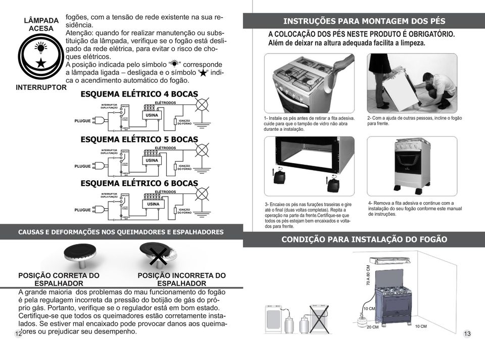 A posição indicada pelo símbolo corresponde a lâmpada ligada desligada e o símbolo indica o acendimento automático do fogão.