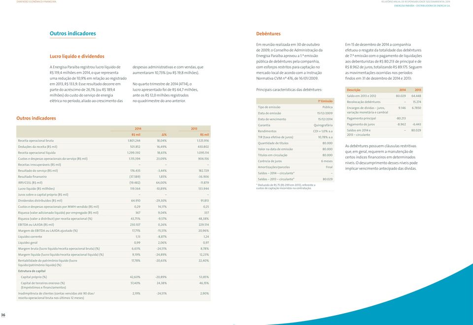 Esse resultado decorre em No quarto trimestre de 2014 (4T14), o parte do acréscimo de 26,1% (ou R$ 189,4 lucro apresentado foi de R$ 64,7 milhões, milhões) do custo do serviço de energia ante os R$