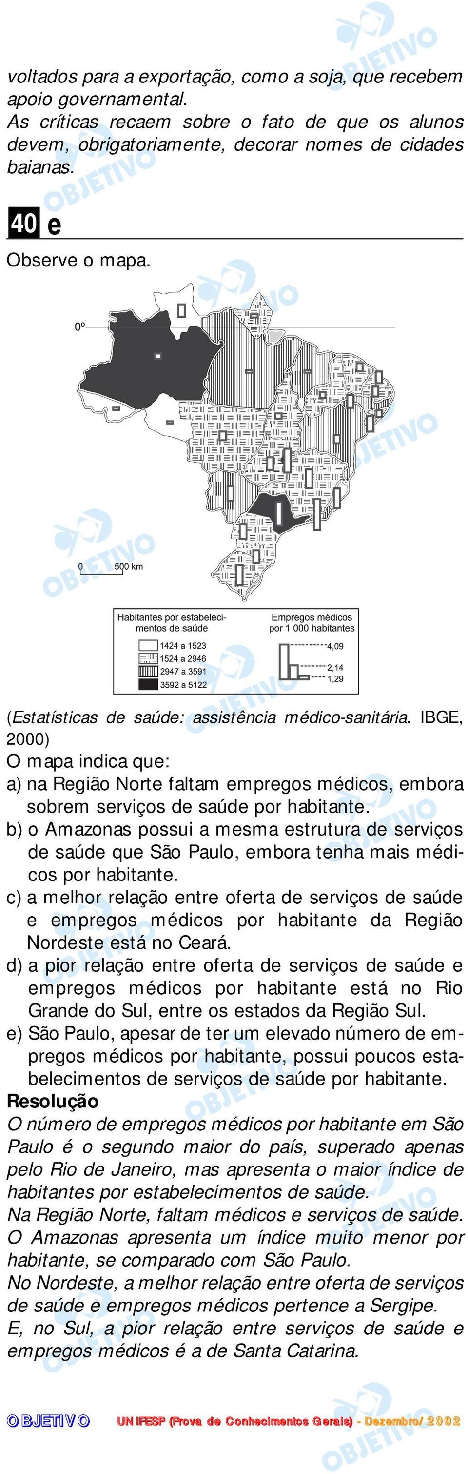 b) o Amazonas possui a mesma estrutura de serviços de saúde que São Paulo, embora tenha mais médicos por habitante.