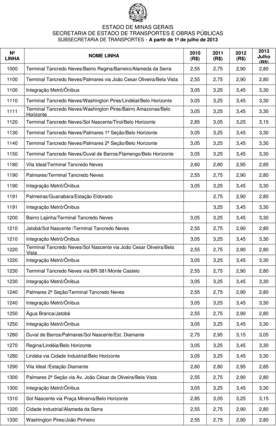 Terminal Tancredo Neves/Washington Pires/Lindéial/Belo Horizonte 3,05 3,25 3,45 3,30 1111 Terminal Tancredo Neves/Washington Pires/Bairro Amazonas/Belo Horizonte 3,05 3,25 3,45 3,30 1120 Terminal