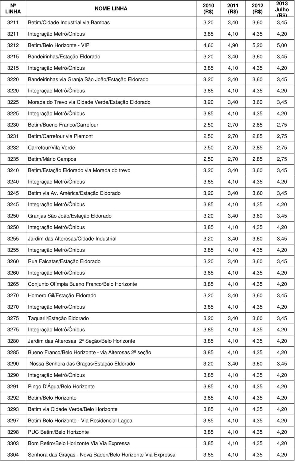 4,20 3225 Morada do Trevo via Cidade Verde/Estação Eldorado 3,20 3,40 3,60 3,45 3225 Integração Metrô/Ônibus 3,85 4,10 4,35 4,20 3230 Betim/Bueno Franco/Carrefour 2,50 2,70 2,85 2,75 3231