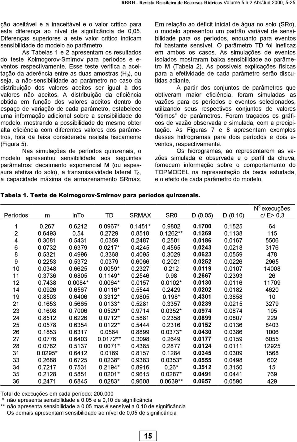 As Tabelas 1 e 2 apresentam os resultados do teste Kolmogorov-Smirnov para períodos e e- ventos respectivamente.