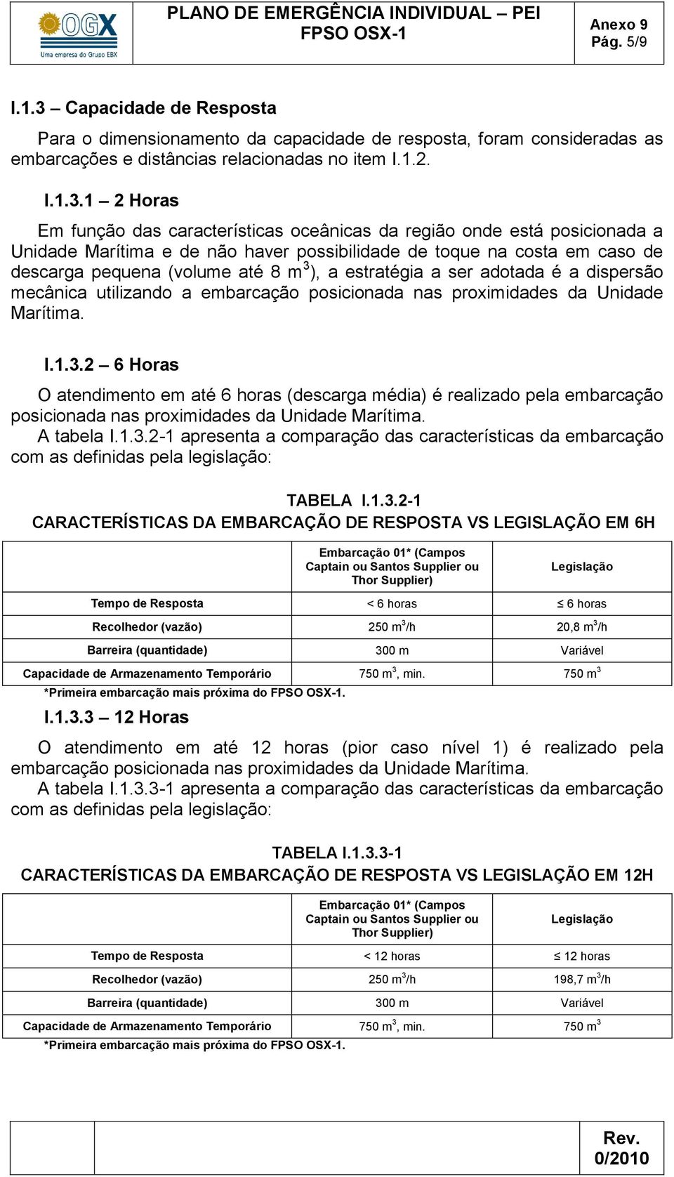 1 2 Horas Em função das características oceânicas da região onde está posicionada a Unidade Marítima e de não haver possibilidade de toque na costa em caso de descarga pequena (volume até 8 m 3 ), a