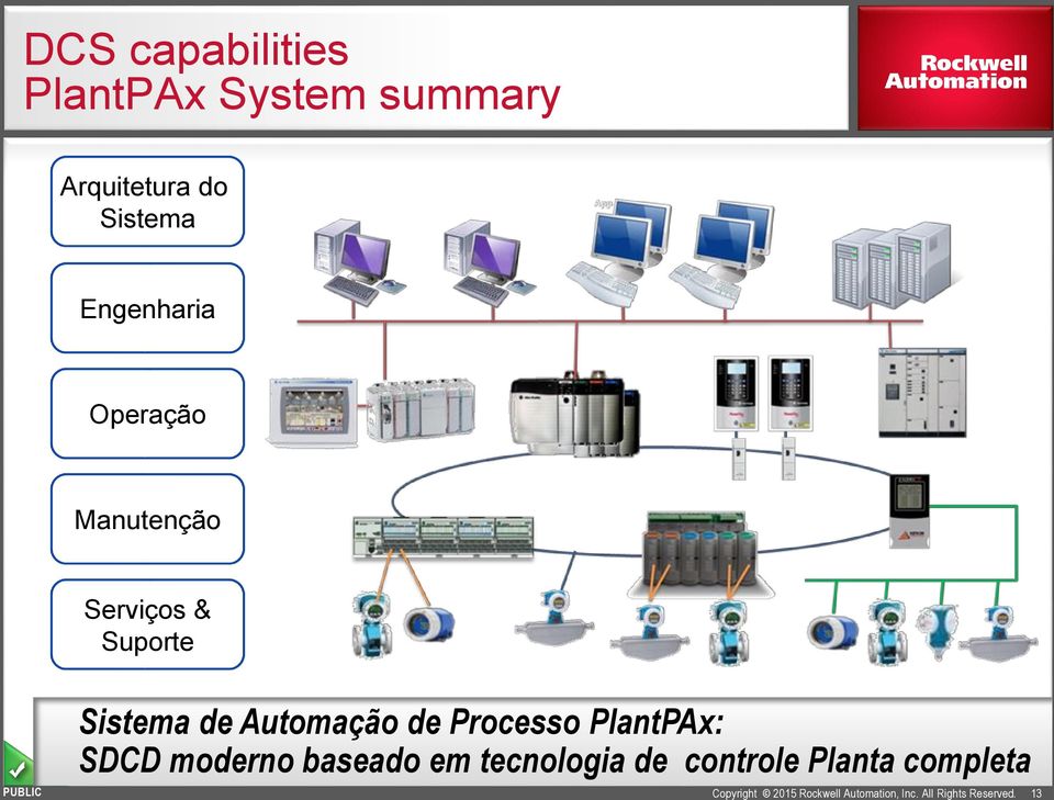 PUBLIC Sistema de Automação de Processo PlantPAx: SDCD