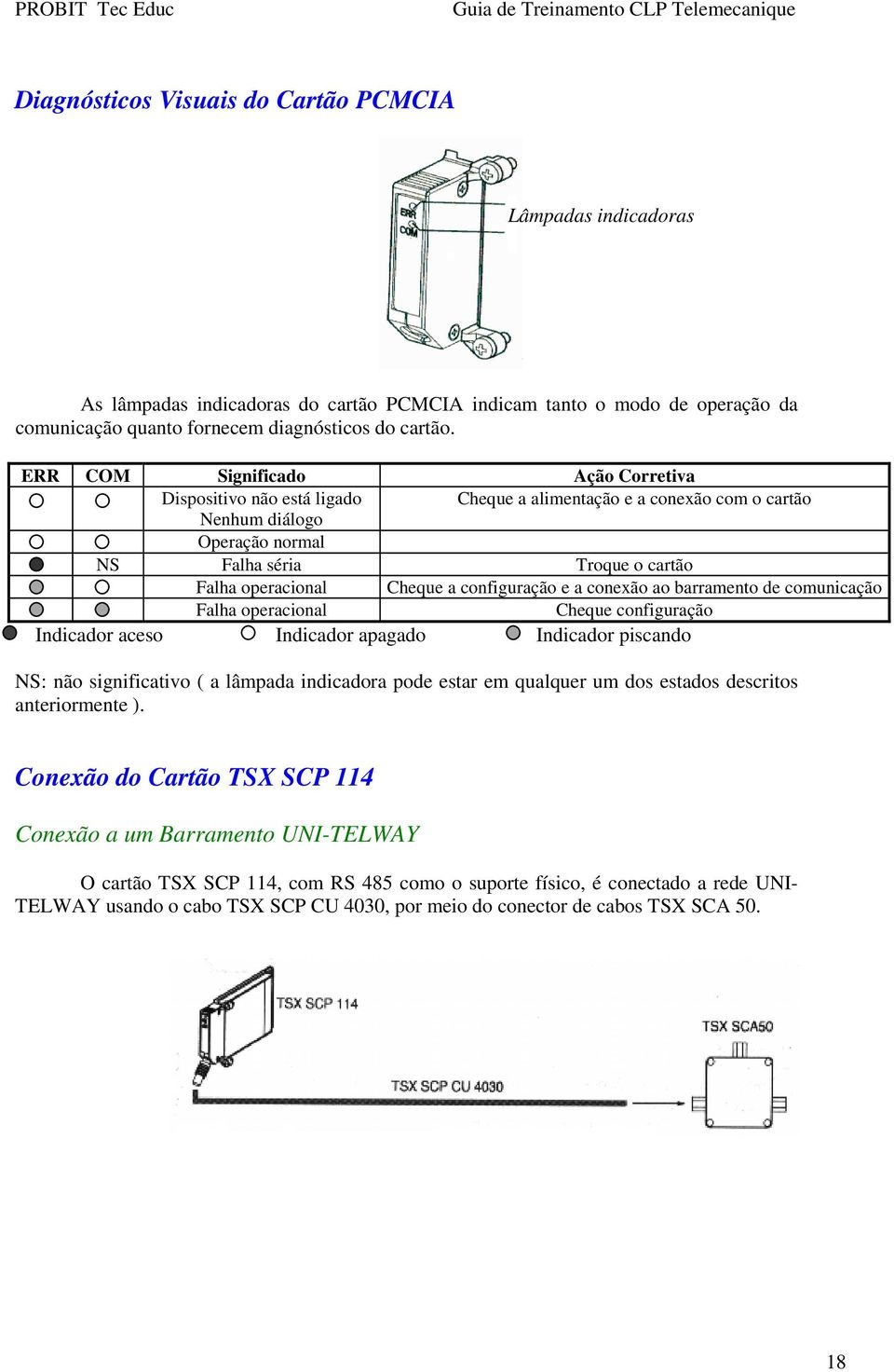 configuração e a conexão ao barramento de comunicação Falha operacional Cheque configuração Indicador aceso Indicador apagado Indicador piscando NS: não significativo ( a lâmpada indicadora pode