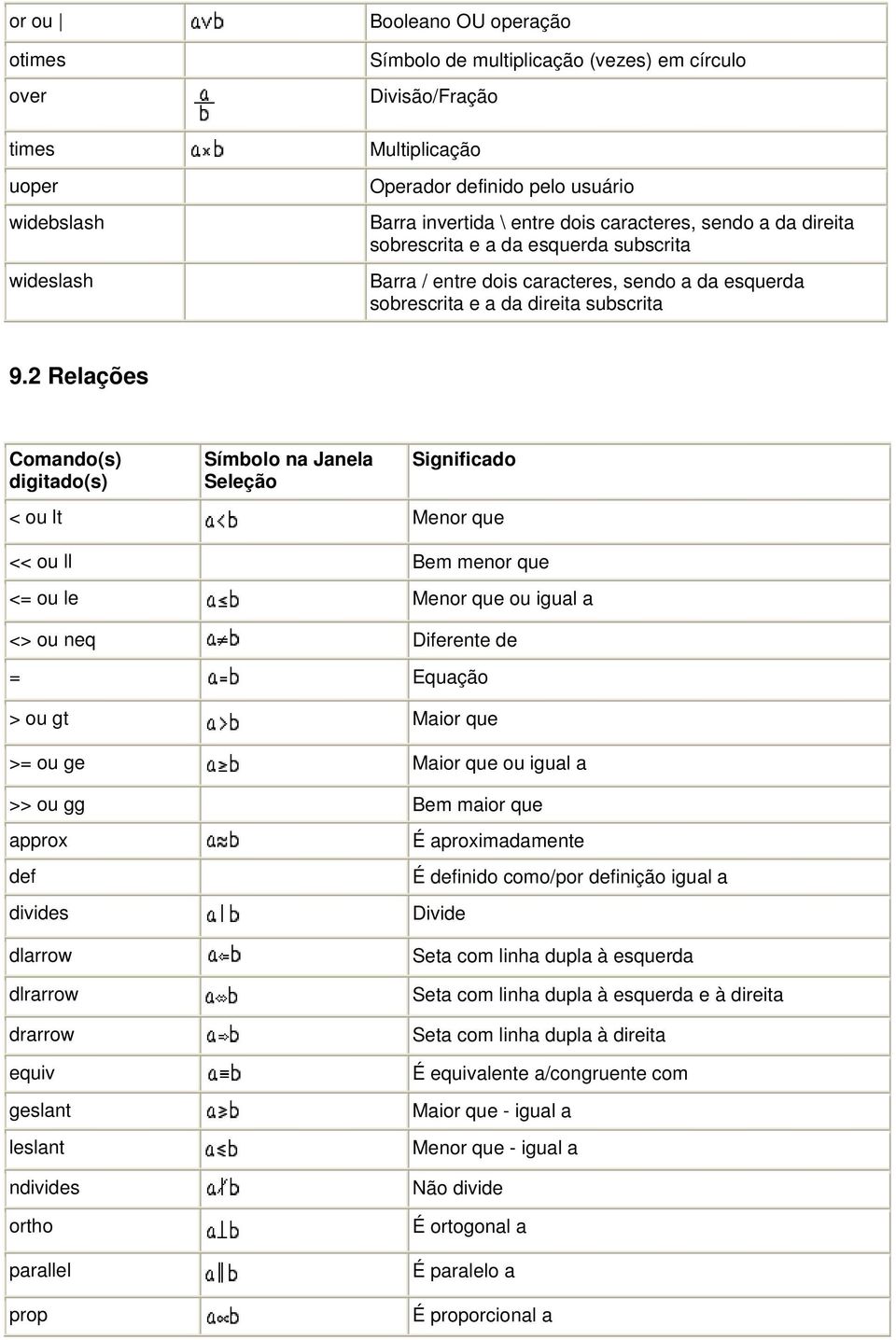 2 Relações Comando(s) digitado(s) Símbolo na Janela Seleção Significado < ou lt Menor que << ou ll Bem menor que <= ou le Menor que ou igual a <> ou neq Diferente de = Equação > ou gt Maior que >= ou