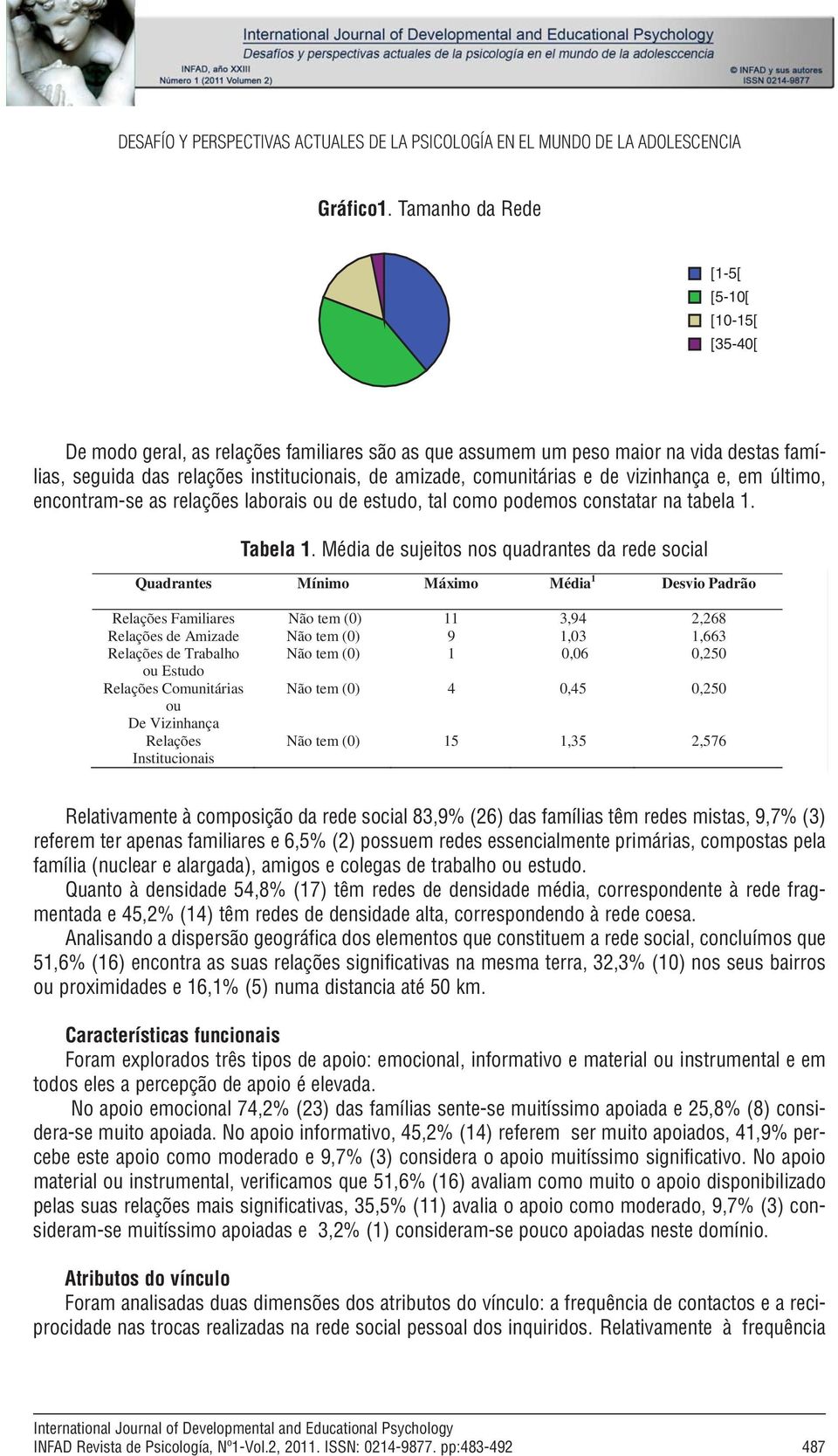 comunitárias e de vizinhança e, em último, encontram-se as relações laborais ou de estudo, tal como podemos constatar na tabela 1. Tabela 1.