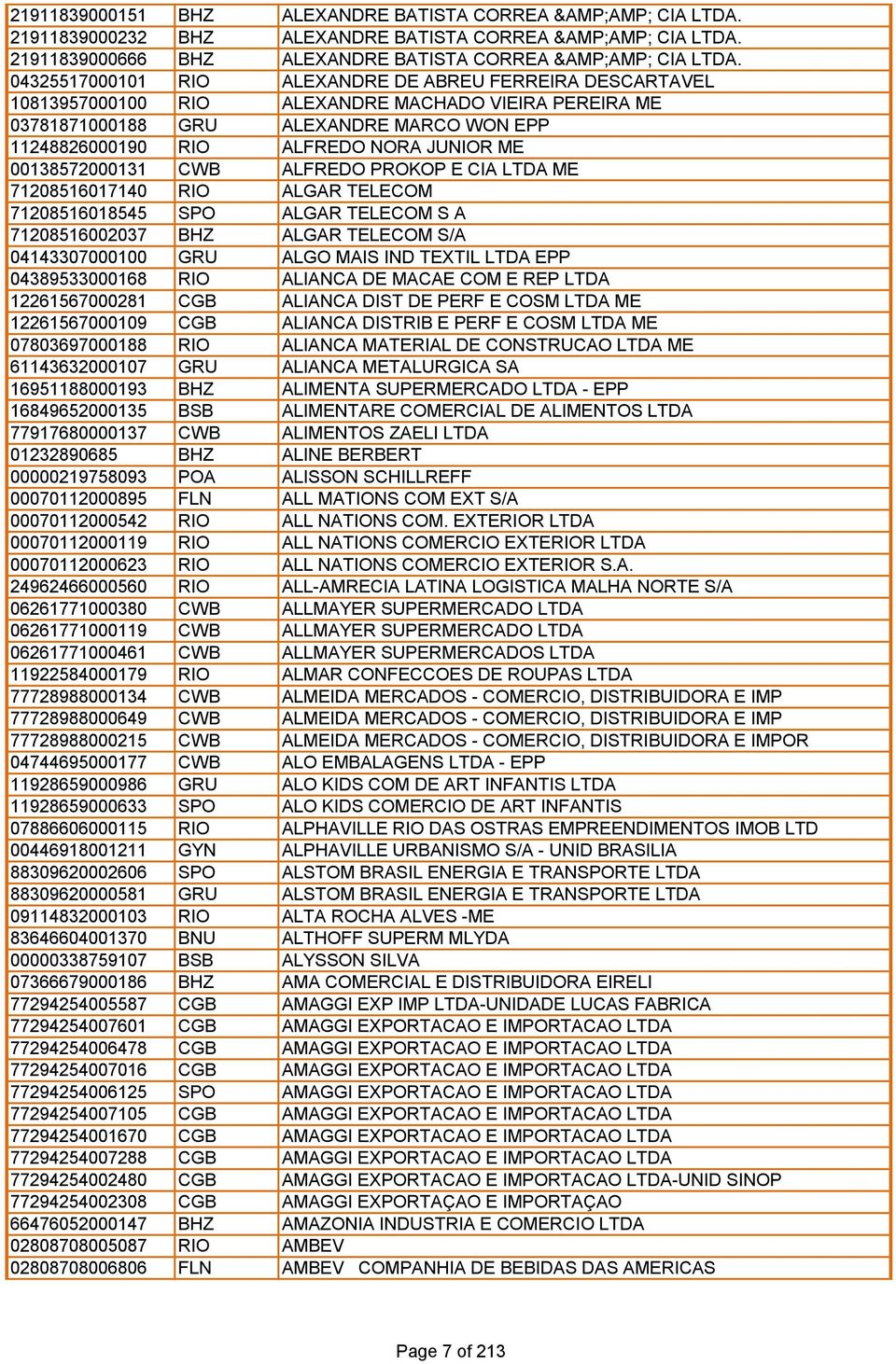 00138572000131 CWB ALFREDO PROKOP E CIA LTDA ME 71208516017140 RIO ALGAR TELECOM 71208516018545 SPO ALGAR TELECOM S A 71208516002037 BHZ ALGAR TELECOM S/A 04143307000100 GRU ALGO MAIS IND TEXTIL LTDA