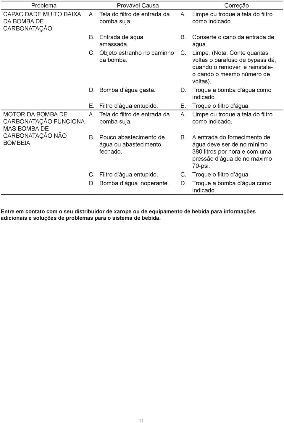 C. Limpe. (Nota: Conte quantas voltas o parafuso de bypass dá, quando o remover, e reinstaleo dando o mesmo número de voltas). D. Bomba d água gasta. D. Troque a bomba d água como indicado. E.