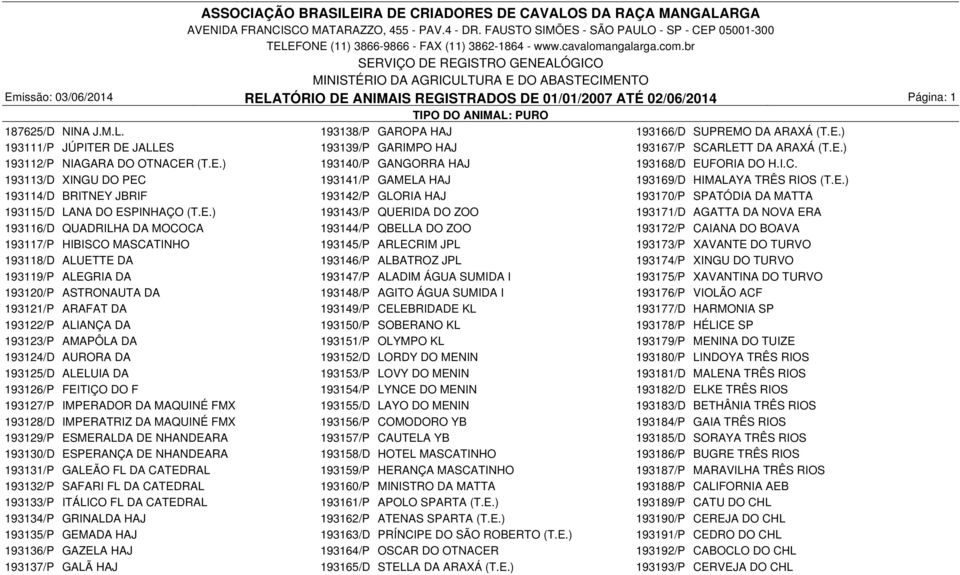 E.) 193143/P QUERIDA DO ZOO 193171/D AGATTA DA NOVA ERA 193116/D QUADRILHA DA MOCOCA 193144/P QBELLA DO ZOO 193172/P CAIANA DO BOAVA 193117/P HIBISCO MASCATINHO 193145/P ARLECRIM JPL 193173/P XAVANTE