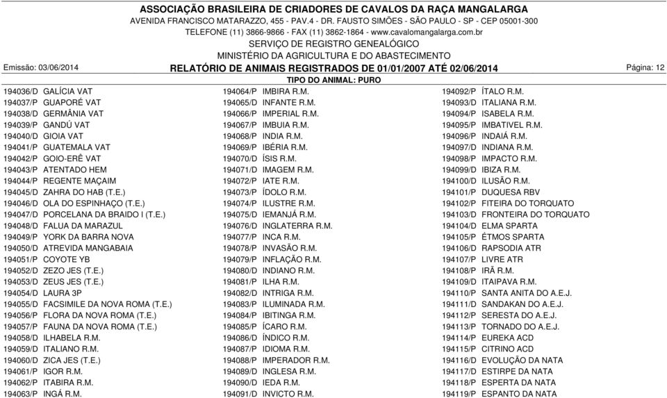 M. 194097/D INDIANA R.M. 194042/P GOIO-ERÊ VAT 194070/D ÍSIS R.M. 194098/P IMPACTO R.M. 194043/P ATENTADO HEM 194071/D IMAGEM R.M. 194099/D IBIZA R.M. 194044/P REGENTE MAÇAIM 194072/P IATE R.M. 194100/D ILUSÃO R.