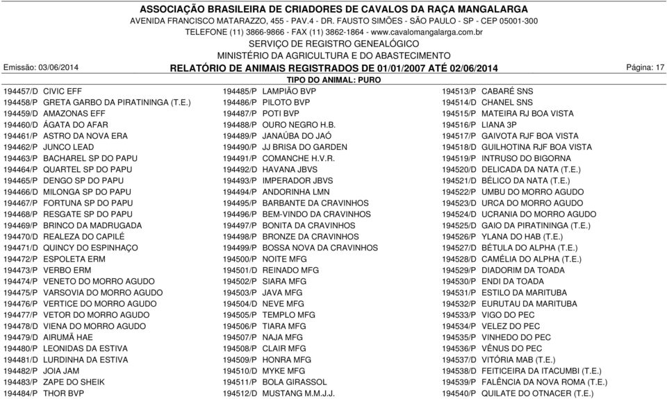 BACHAREL SP DO PAPU 194491/P COMANCHE H.V.R. 194519/P INTRUSO DO BIGORNA 194464/P QUARTEL SP DO PAPU 194492/D HAVANA JBVS 194520/D DELICADA DA NATA (T.E.) 194465/P DENGO SP DO PAPU 194493/P IMPERADOR JBVS 194521/D BÉLICO DA NATA (T.