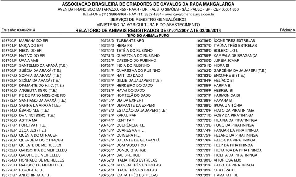 E.) 193733/P INDIA DO RUBINHO 193761/D HIDRA BI 193706/P SUÉCIA DA ARAXÁ (T.E.) 193734/P QUARESMA DO RUBINHO 193762/D GARDÊNIA DA JAUAPERI (T.E.) 193707/D SOPHIA DA ARAXÁ (T.E.) 193735/P HAITI DO DADO 193763/D ENXOFRE BI (T.