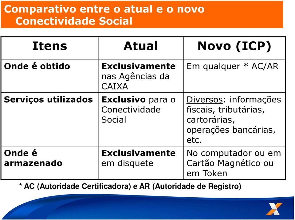 disquete Em qualquer * AC/AR Diversos: informações fiscais, tributárias, cartorárias, operações bancárias, etc.