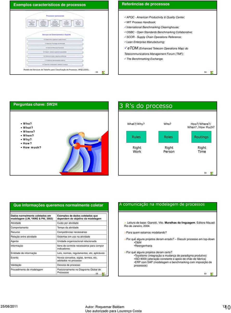 Benchmarking Exchange. Modelo de Estrutura de Trabalho para Classificação de Processos. APQC(2006). 55 56 Perguntas chave: 5W2H 3 R s do processo Who? What? Where? When? Why? How? How much? What?/Why?