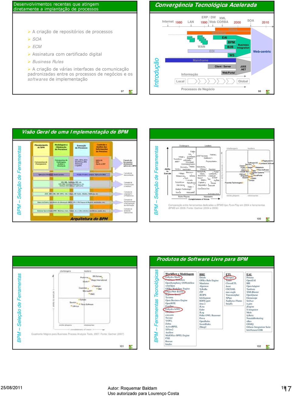 Introdução Local Informação WAN Mainframe Office Workflow EAI EDI Processos de Negócio BPM B2B Client / Server WS Web/Portal Business Integration J2EE.NET Global 98?