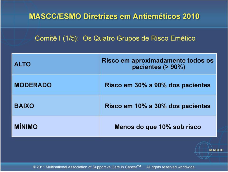 todos os pacientes (> 90%) MODERADO Risco em 30% a 90% dos