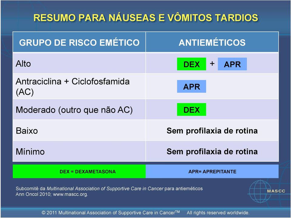 + DEX Sem profilaxia de rotina DEX Sem profilaxia de rotina DEX = DEXAMETASONA APR= APREPITANTE Subcomitê