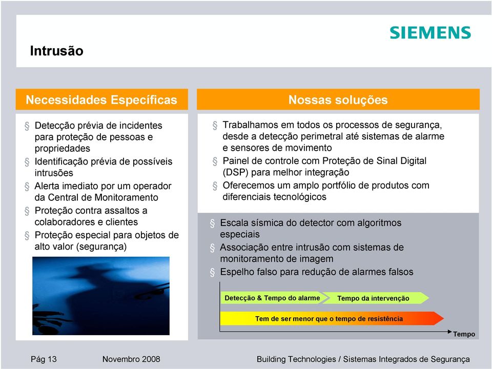 detecção perimetral até sistemas de alarme e sensores de movimento Painel de controle com Proteção de Sinal Digital (DSP) para melhor integração Oferecemos um amplo portfólio de produtos com