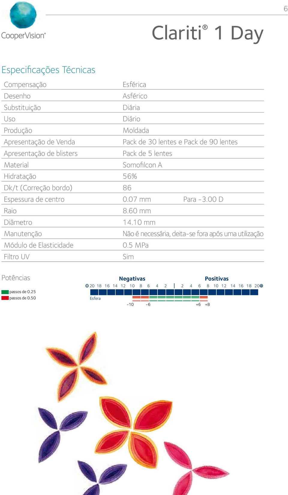 Espessura de centro 0.07 mm Para -3.00 D Raio 8.60 mm Diâmetro 14.