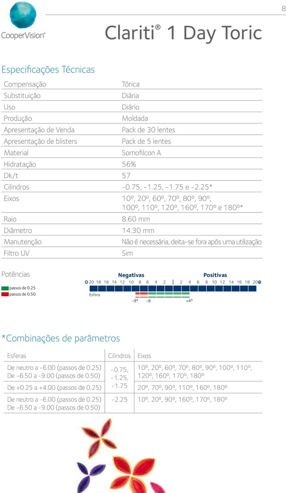 30 mm Manutenção Não é necessária, deita-se fora após uma utilização Filtro UV Sim Potências passos de 0.25 passos de 0.