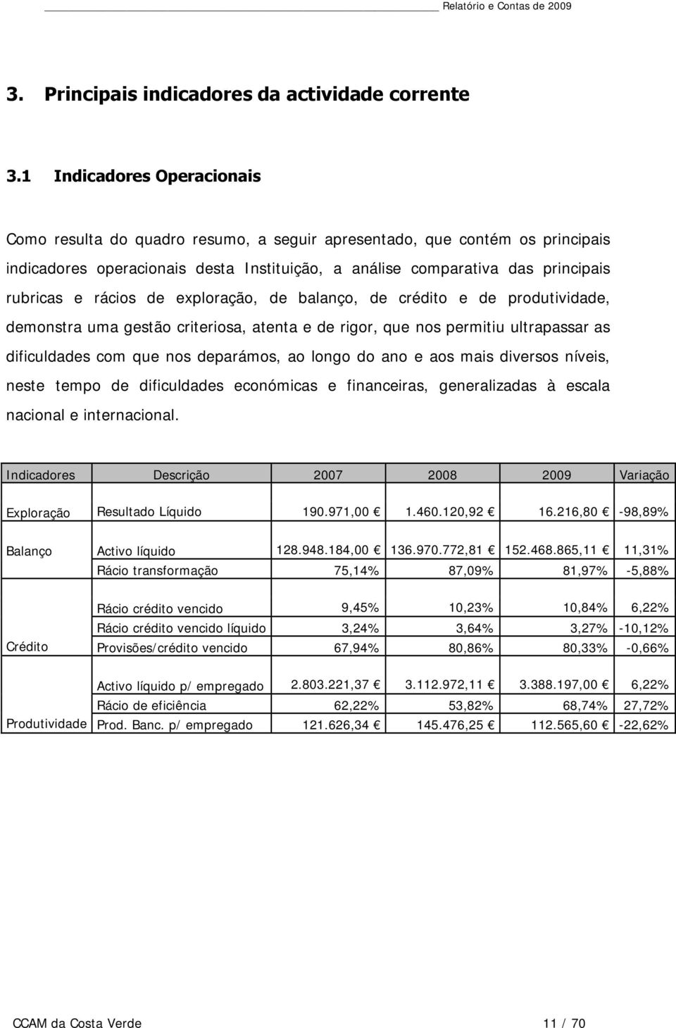 rácios de exploração, de balanço, de crédito e de produtividade, demonstra uma gestão criteriosa, atenta e de rigor, que nos permitiu ultrapassar as dificuldades com que nos deparámos, ao longo do