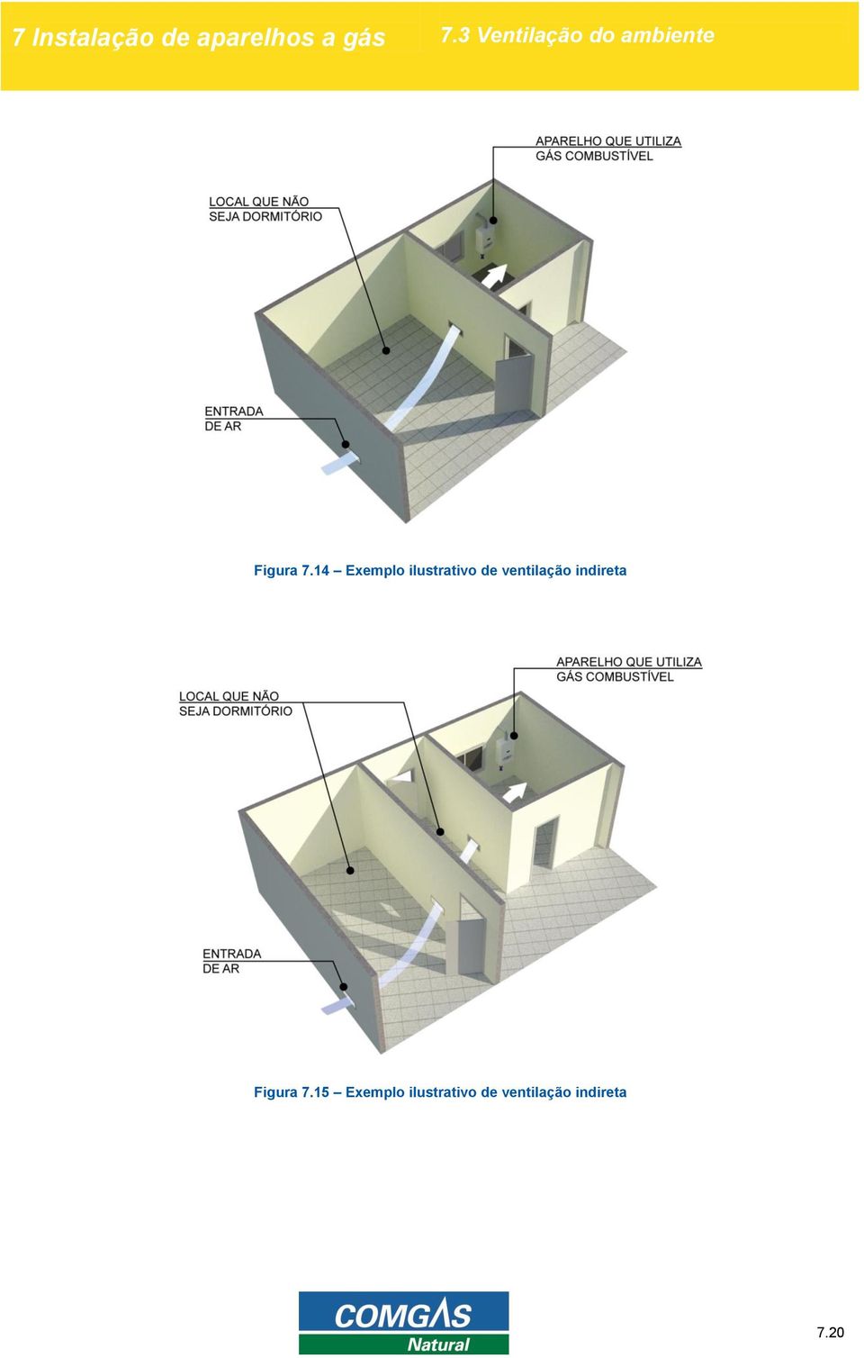 14 Exemplo ilustrativo de ventilação