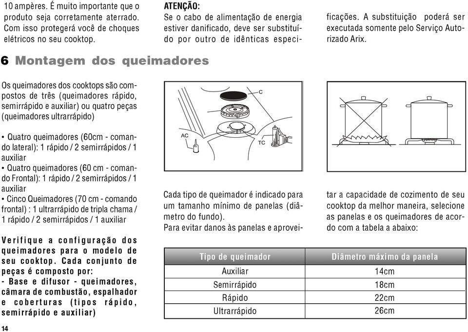 6 Montagem dos queimadores Os queimadores dos cooktops são compostos de três (queimadores rápido, semirrápido e auxiliar) ou quatro peças (queimadores ultrarrápido) Quatro queimadores (60cm - comando